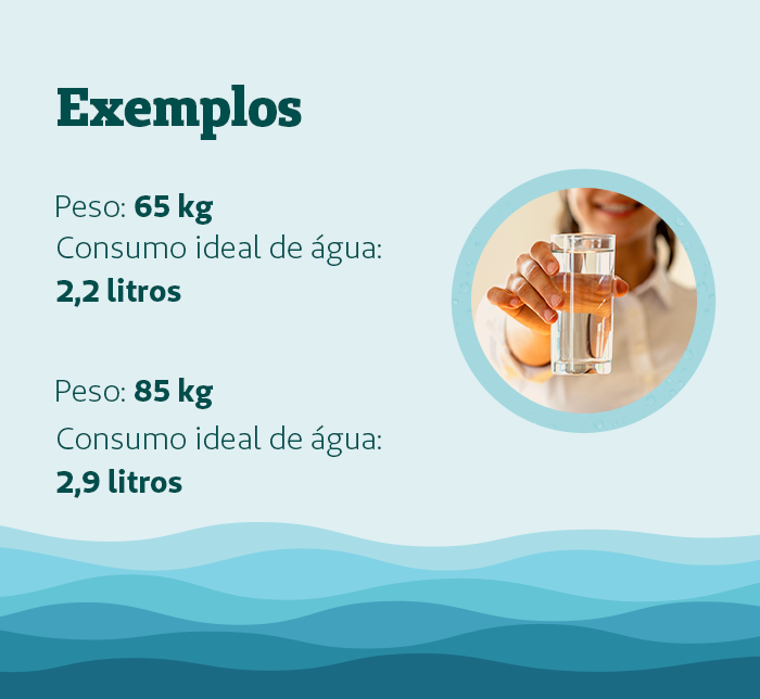 Quantidade de água por peso corporal exemplo